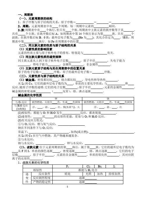 化学必修二周期表元素周期律基础知识复习(填空版)