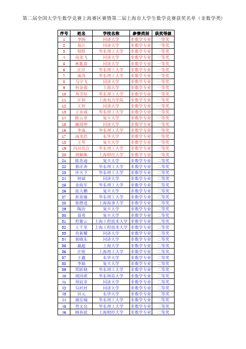 第二届全国大学生数学竞赛上海赛区赛暨第二届上海市大学生数学竞赛获奖名单(非数学类)