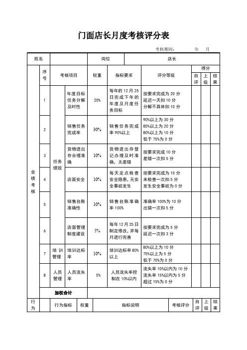 门面店长月度考核评分表(标准版)