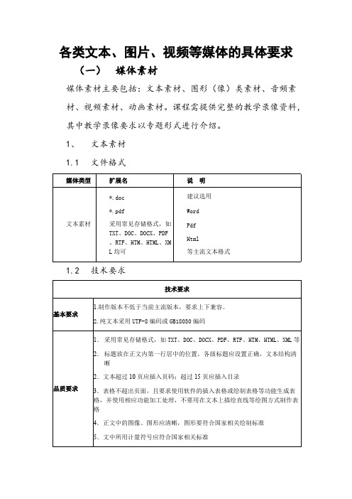 资源库入库素材标准