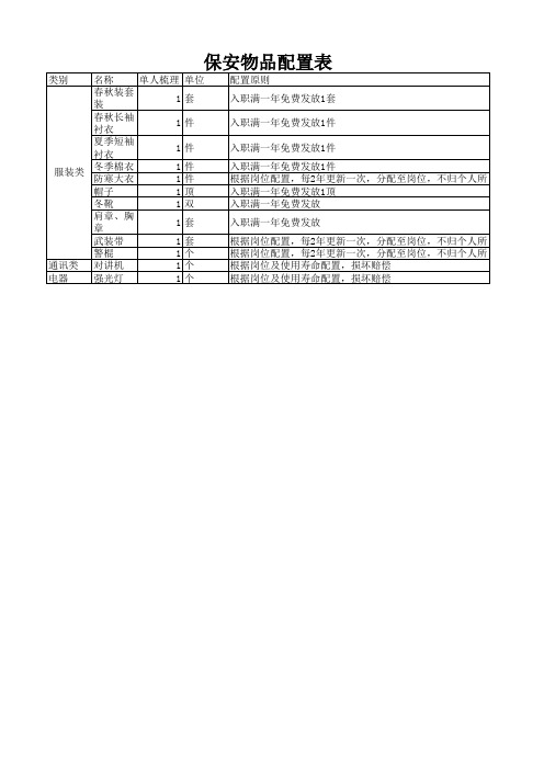 保安工具一览表