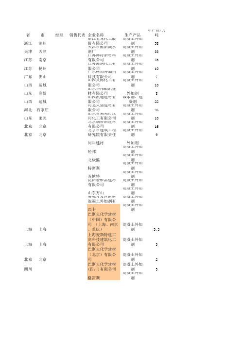外加剂企业名录