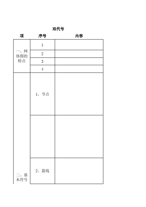 工程网络计划的编制方法(双代号、单代号等)归纳