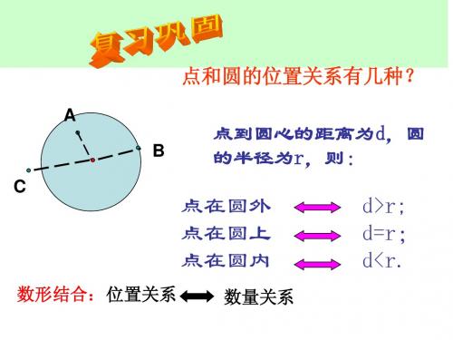直线与圆的位置关系(1)
