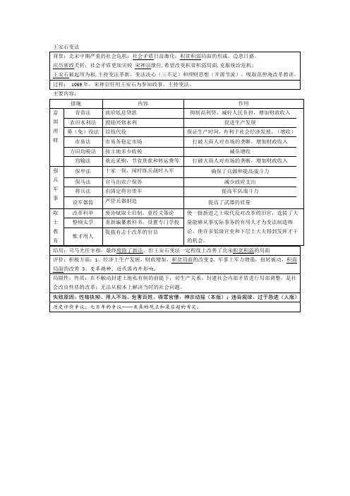 一积贫积弱的北宋