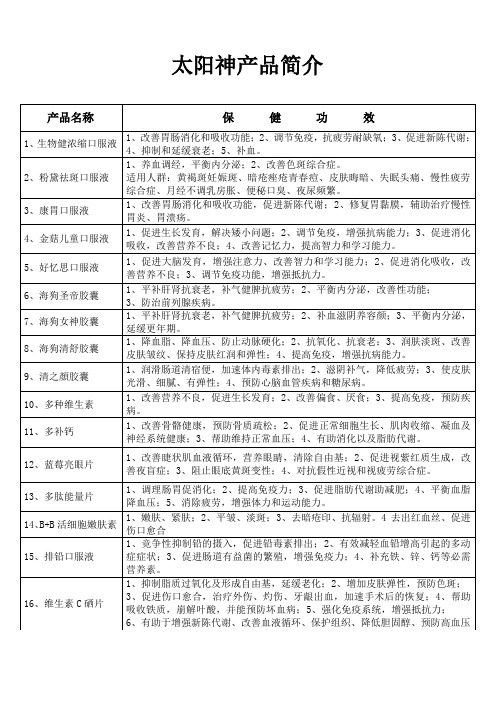 太阳神产品简介
