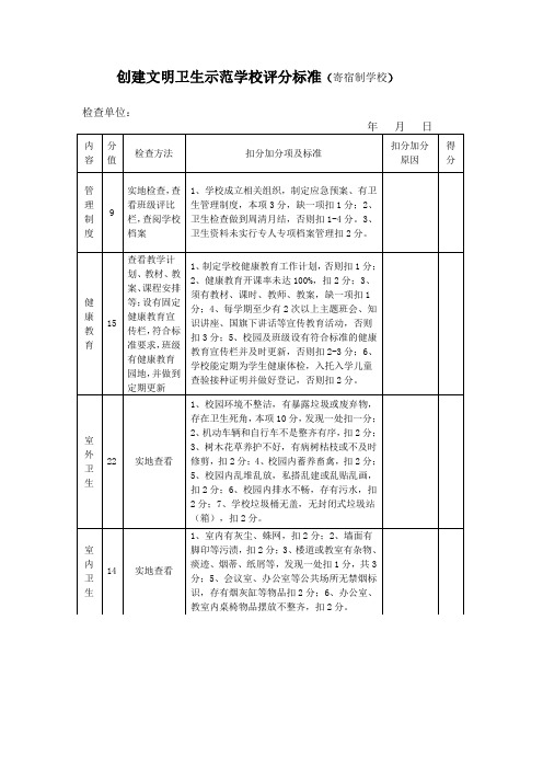 创建文明卫生校园评分表(寄宿制学校)