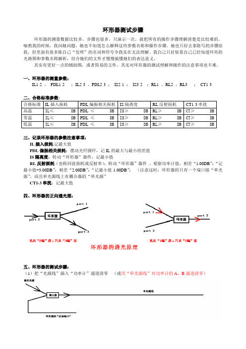 光环形器测量步骤(精)