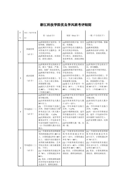优良学风班考评细则