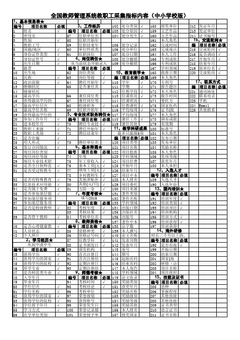 2016年全国教职工信息采集指标内容(中小学校)