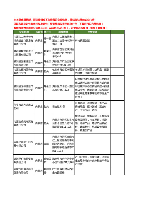新版内蒙古省进出口贸易工商企业公司商家名录名单联系方式大全948家