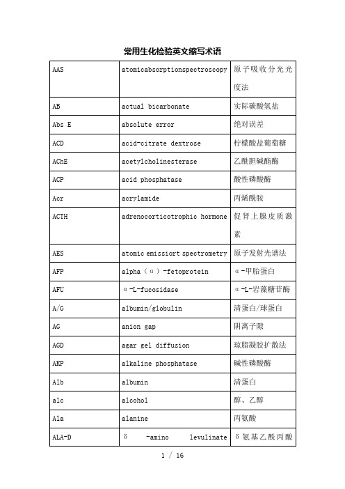 常用生化检验英文缩写术语()