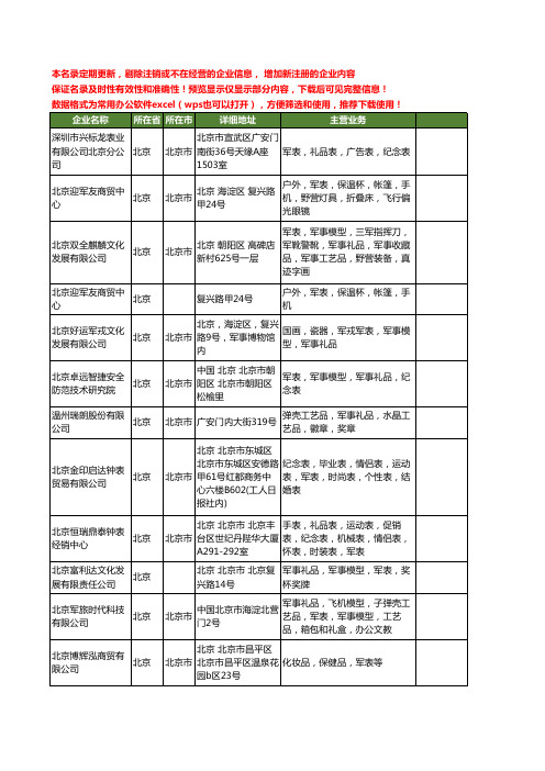 新版北京市军表工商企业公司商家名录名单联系方式大全12家