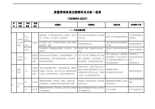 iso9001-2015过程清单及目标一览表 (1)
