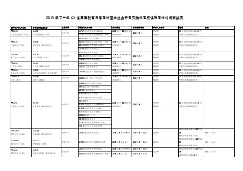 2019年下半年XX省高等教育自学考试面向社会开考实践性考核课程考试时间安排表【模板】