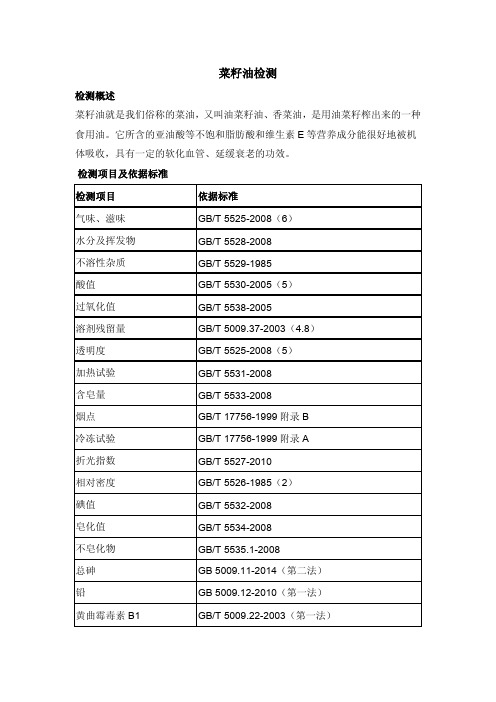 菜籽油检测