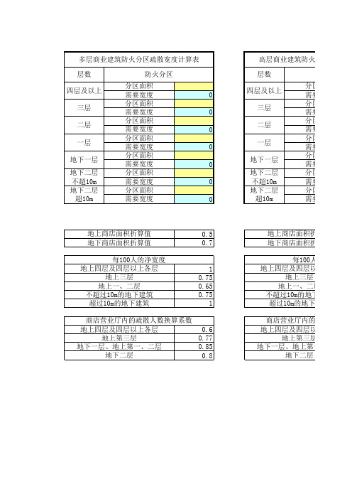 实用多.高层商业建筑防火分区疏散宽度计算表