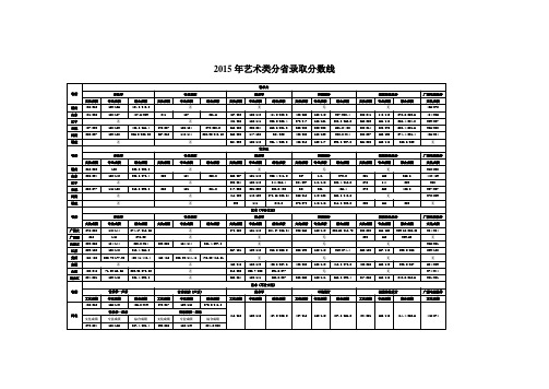 2015年艺术类分录取分数线
