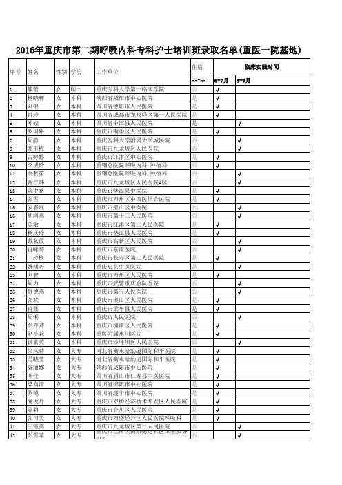 2016年重庆市第二期呼吸内科专科护士培训班录取名单(重医一院基地)%20%20%2020160420xls