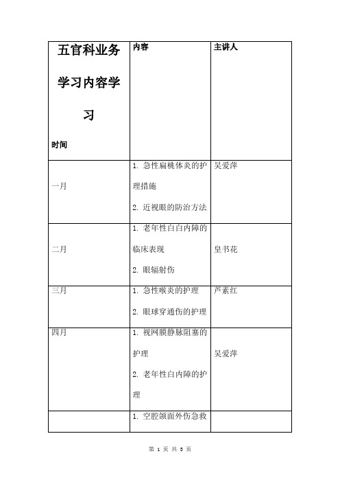 五官科业务学习内容学习