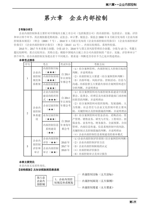 第32讲_企业内部控制规范体系框架(1)