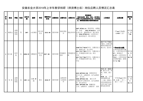 安徽农业大学2018年上半年教学科研(师资博士后)岗位应聘