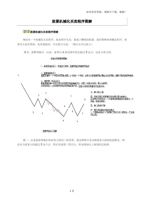 缠论股票机械化买卖程序图解