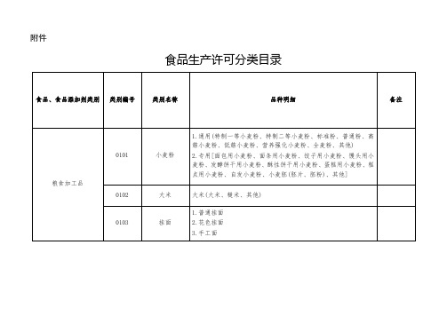 食品生产许可品种明细表