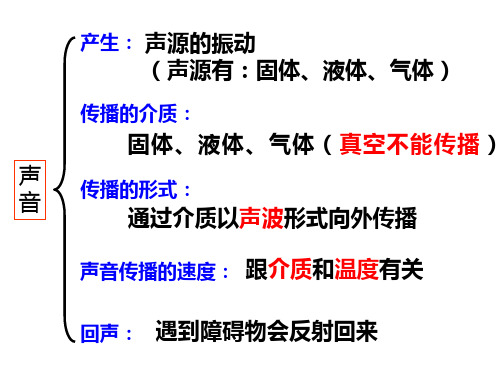 浙教版科学七年级下册2.3耳和听觉