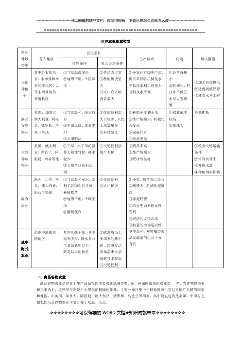 世界农业地域类型总结
