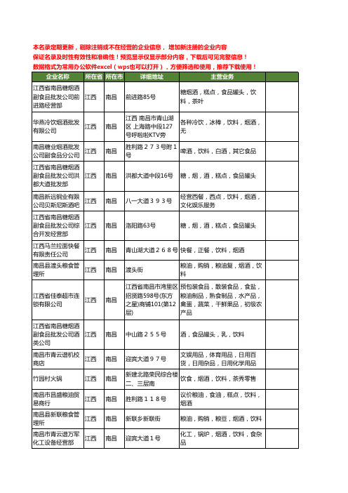 新版江西省南昌烟酒饮料工商企业公司商家名录名单联系方式大全29家