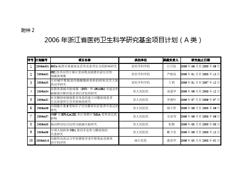 2006年浙江省医药卫生科学研究基金项目计划(A类)
