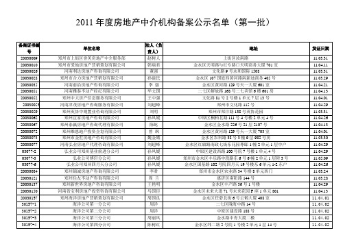 xxxx0509 xxxx年度房地产中介机构备案公示名单(第一批).doc