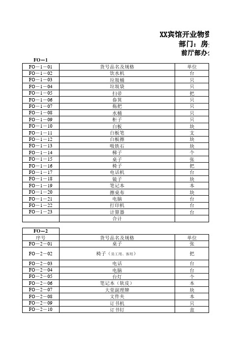 XX大酒店开业物资清单及预算
