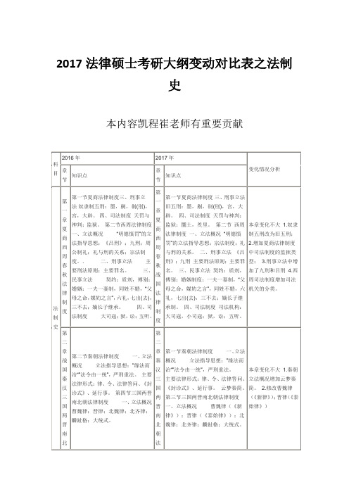 2017法律硕士考研大纲变动对比表之法制史