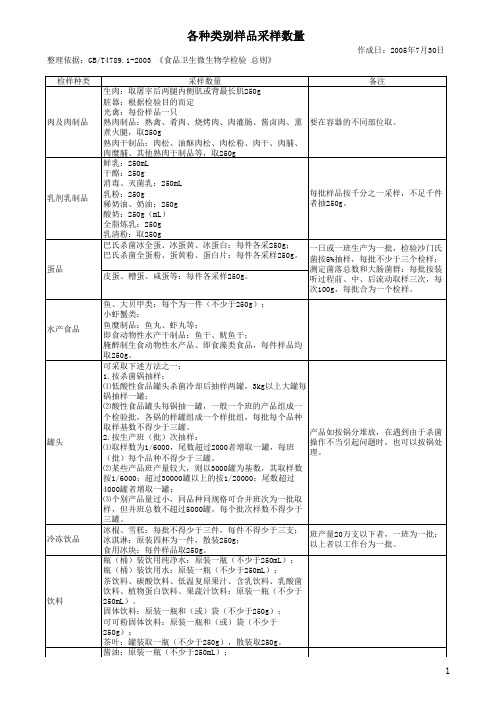 样品采样数量