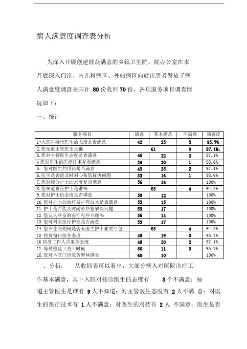 病人满意度调查表分析