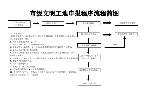 市级文明工地申报程序流程图(1)