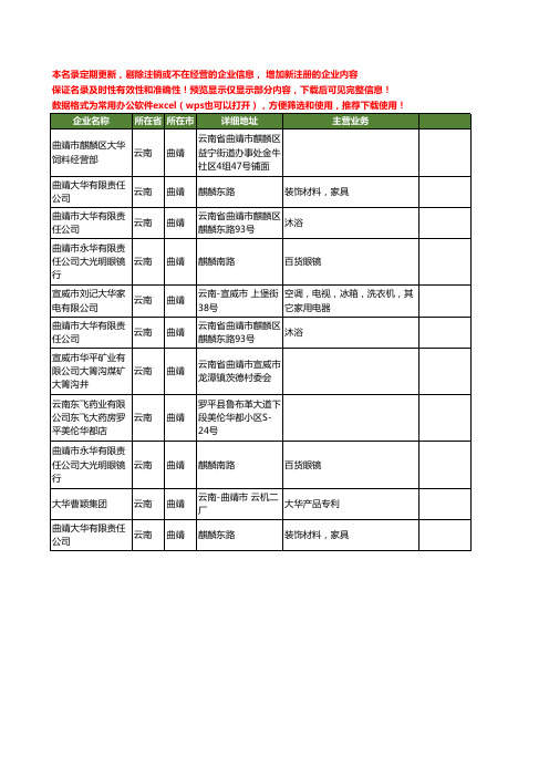 新版云南省曲靖大华工商企业公司商家名录名单联系方式大全11家