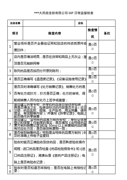 药店GSP日常监督检查