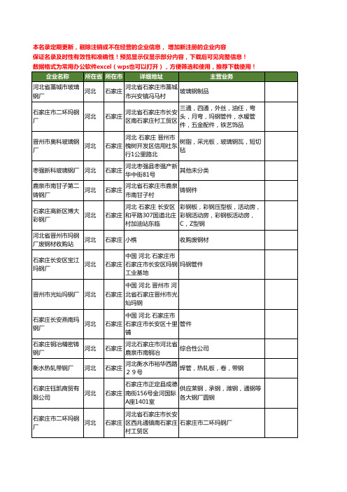 新版河北省钢厂工商企业公司商家名录名单联系方式大全40家