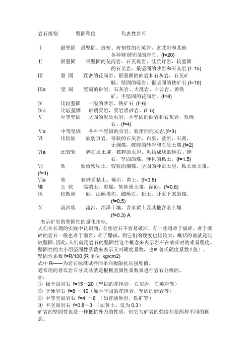 岩石硬度表