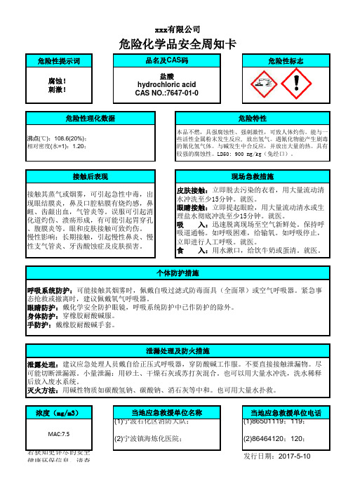 安全周知卡(浓盐酸)