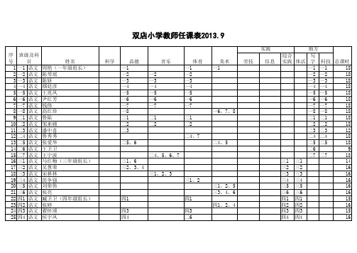 双店小学教师任课及课程表2013.9