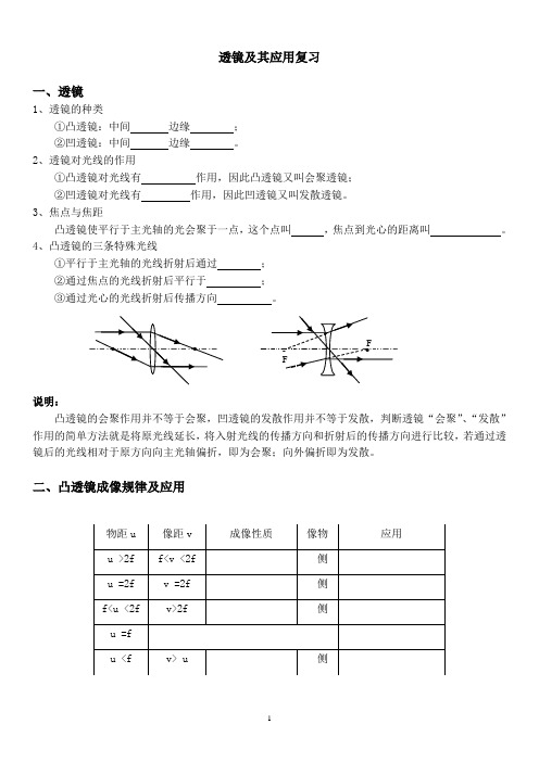 透镜及其应用知识点总结
