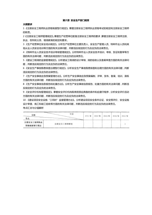 安全生产部门规章