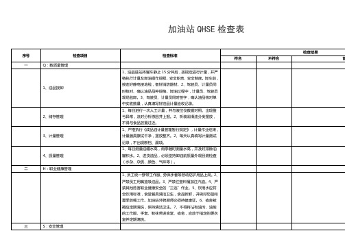 加油站QHSE检查表
