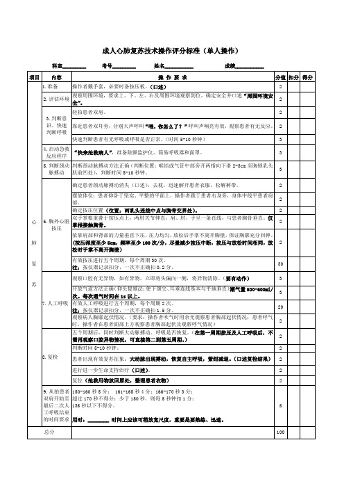 成人心肺复苏技术操作评分标准(单人操作)