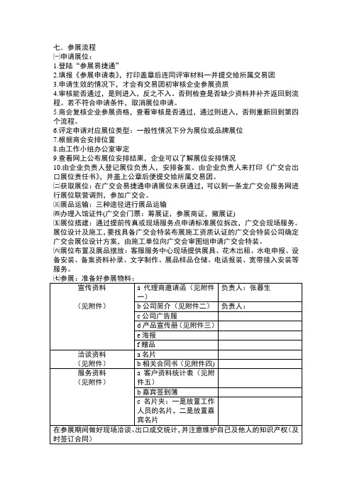 参展流程