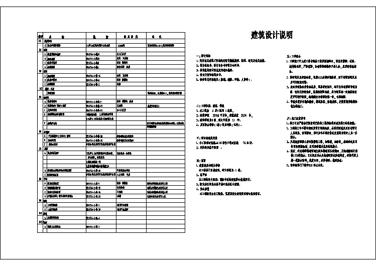 某大学教学楼建筑施工设计cad详细图纸